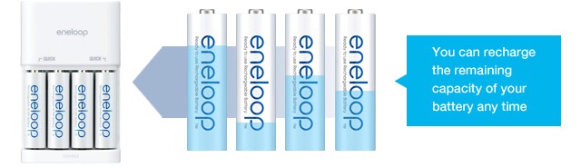 Charge your Eneloop batteries any time - they have no memory effect!
